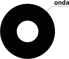 ONDA